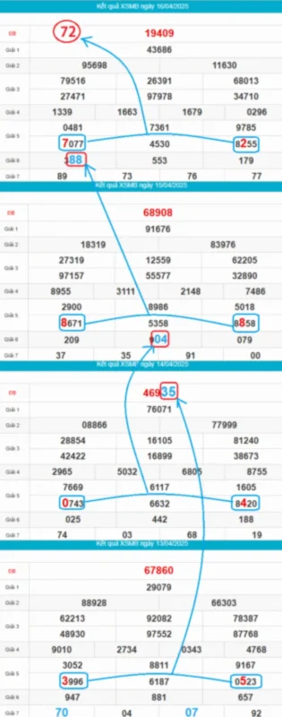 soi cầu rồng bạch kim 